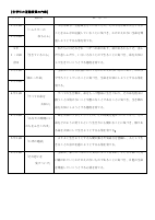 道徳授業地区公開講座.pdfの2ページ目のサムネイル