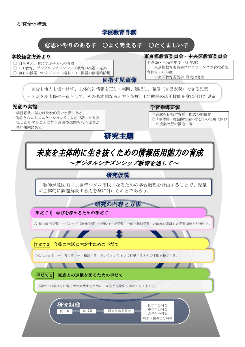 研究全体構想.pdfの1ページ目のサムネイル